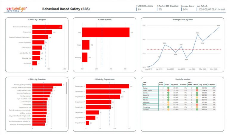 Safety observation report