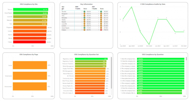 Esg Score What It Is And Why It Matters