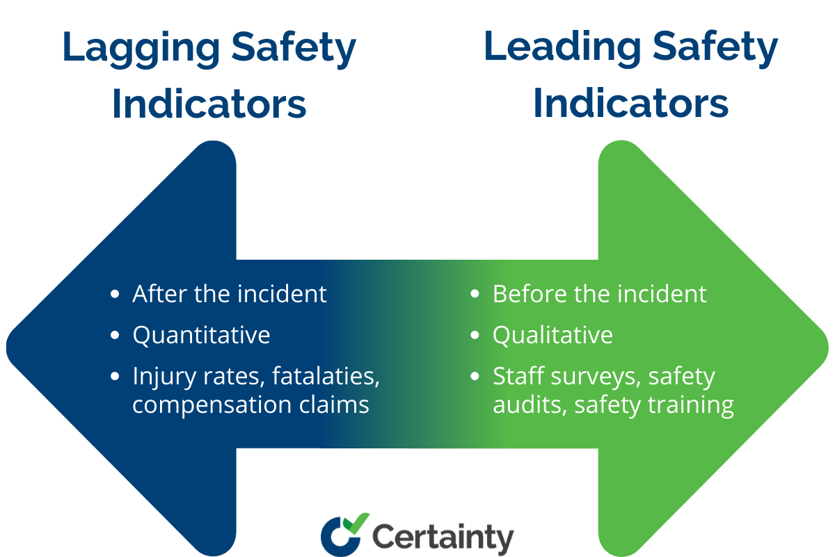 What Is Leading And Lagging Safety Indicators What DDifference Between 