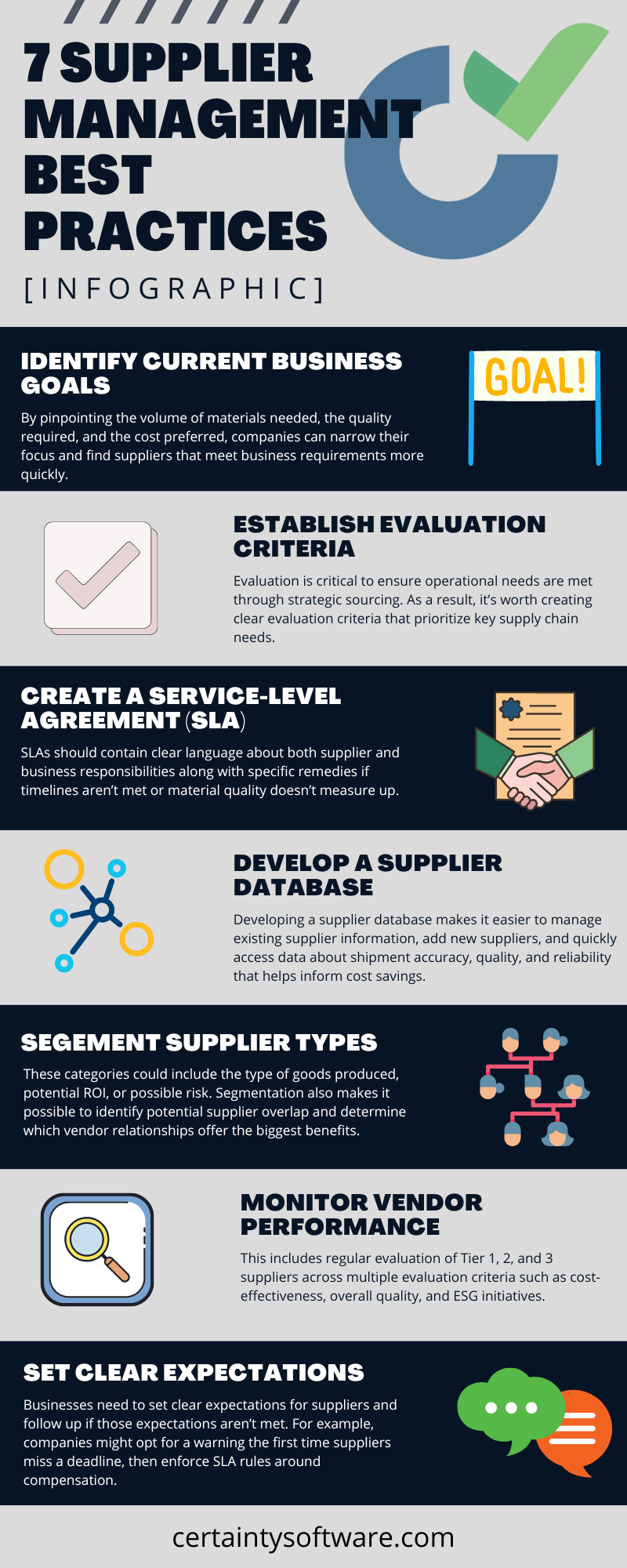 7 Supplier Management Best Practices | Certainty