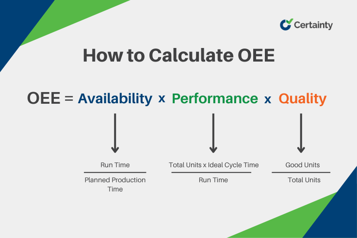 How to Calculate OEE 