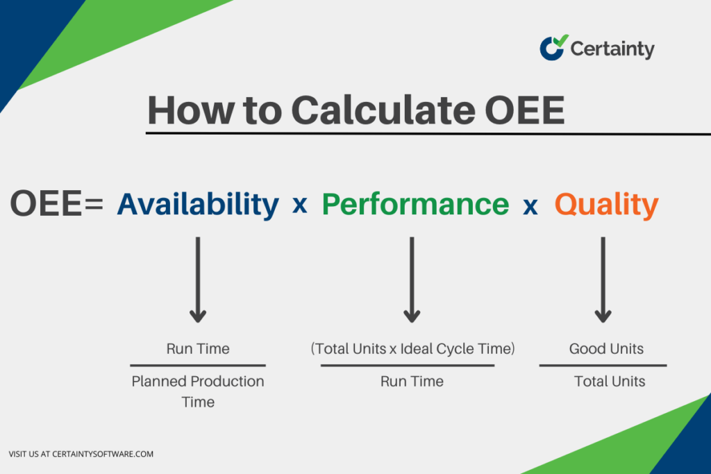 OEE Meaning In Manufacturing How To Optimize Efficiency