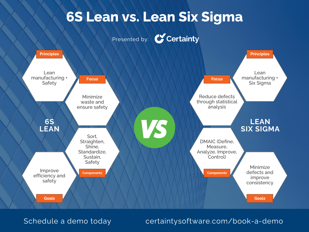 6S Lean vs. Lean Six Sigma