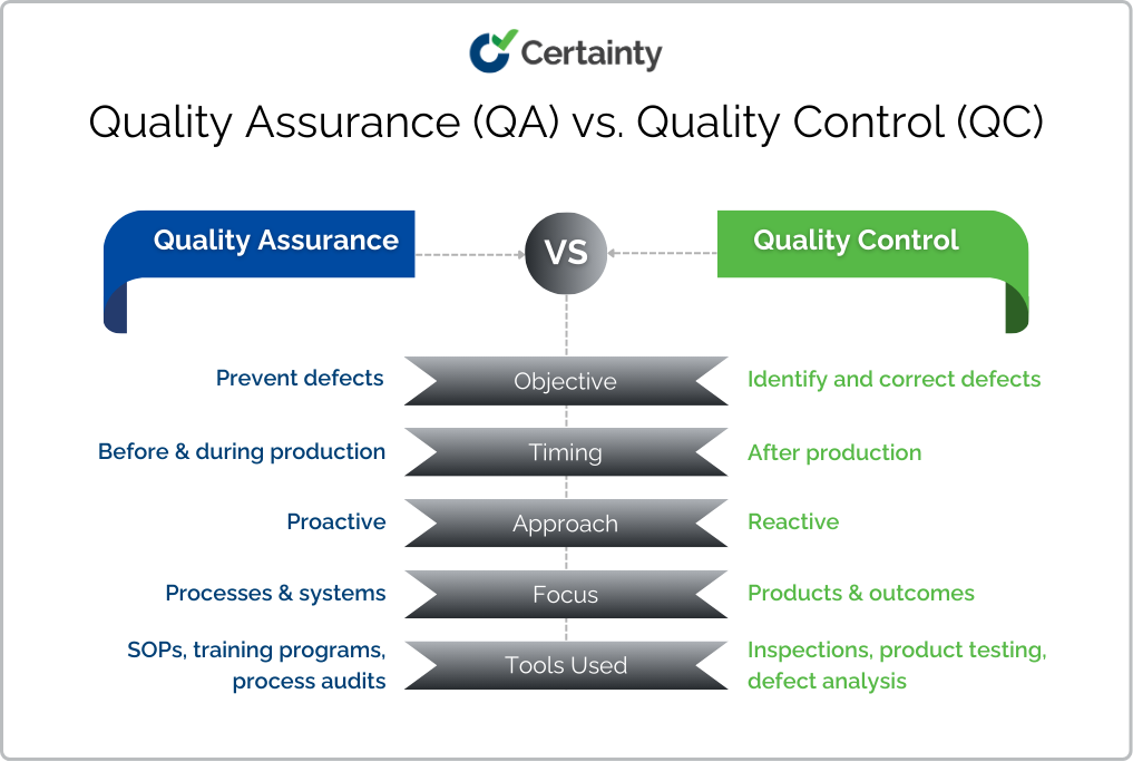 Quality Assurance (QA) vs Quality Control (QC)